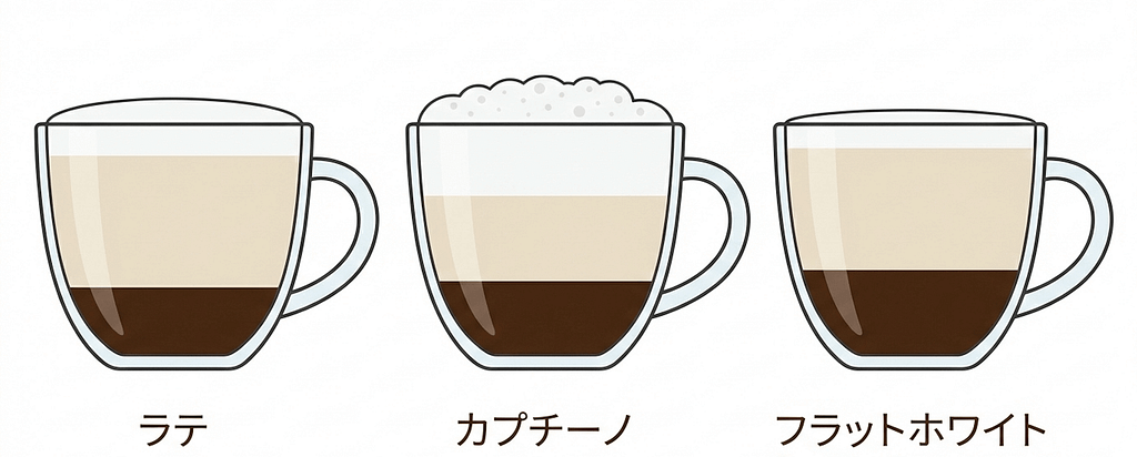 フラットホワイト、カフェラテ、カプチーノのミルクと泡の量の違い比較図