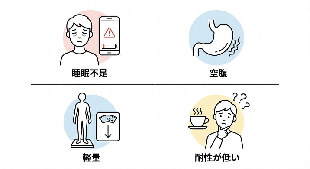 4つの特徴（寝不足、空腹、痩せ型、カフェイン不慣れ）を表すシンプルなアイコンまたはイラストのセット